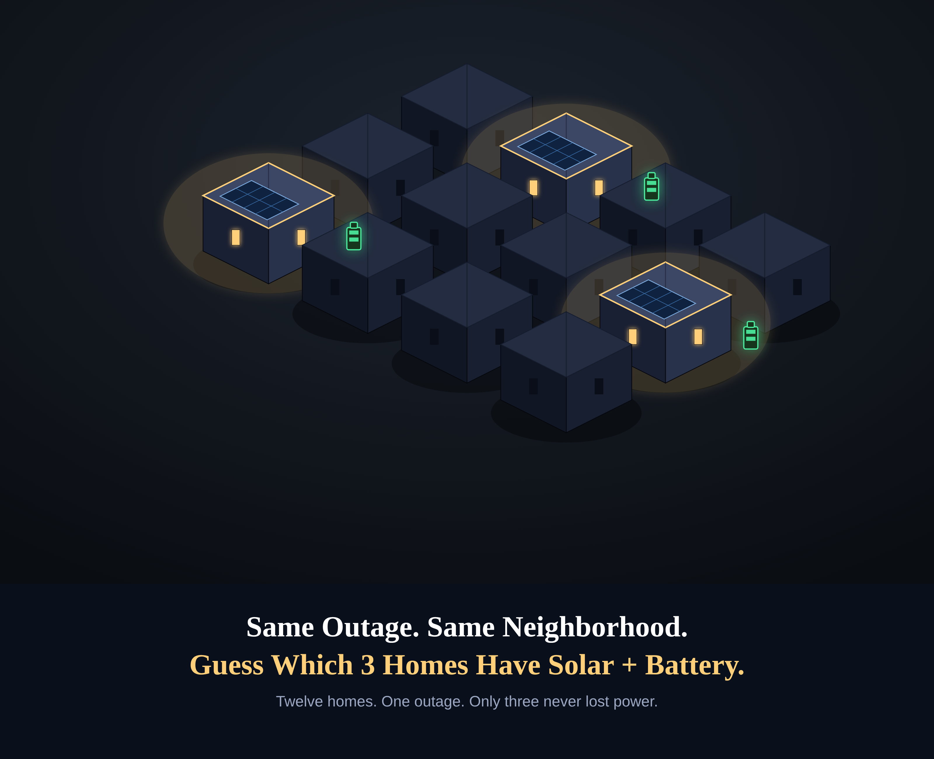 Isometric illustration of a neighborhood during a power outage: three homes with solar panels and batteries glow with power while the rest of the neighborhood goes dark