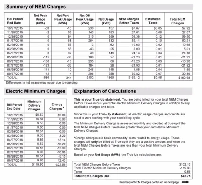 NEM 2.0 True-Up Bill | Solar Bill Review