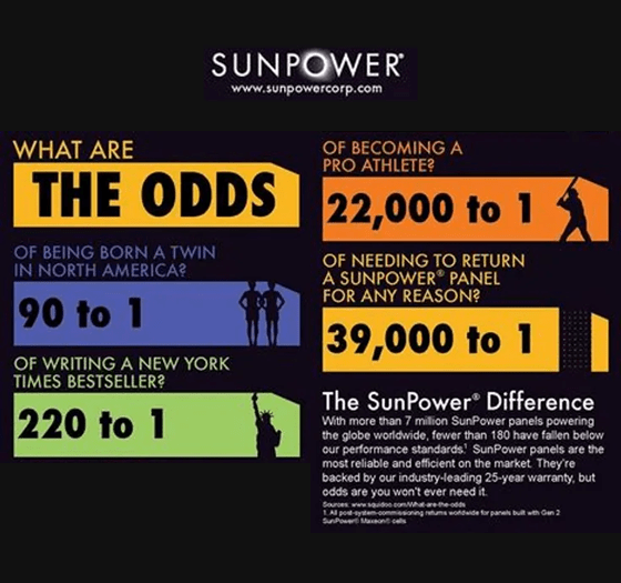 SunPower Panel info