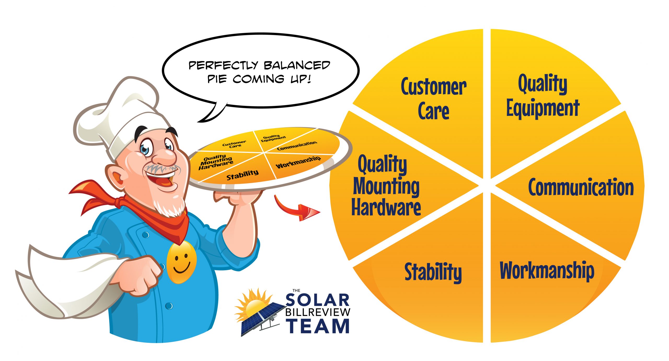 Why choosing your solar customer care support team matters