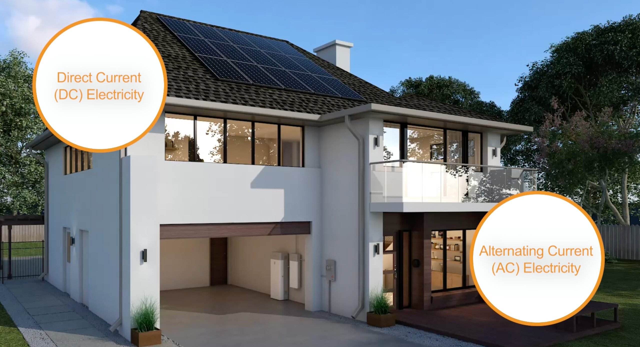 A house with solar panels on the roof and an orange sign above it.